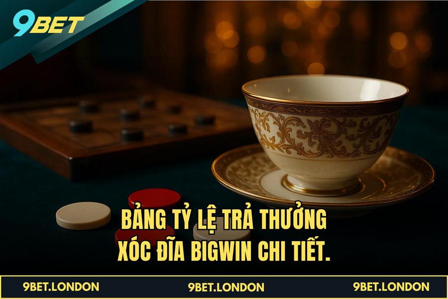 Bảng tỷ lệ trả thưởng Xóc Đĩa BIGWin chi tiết.